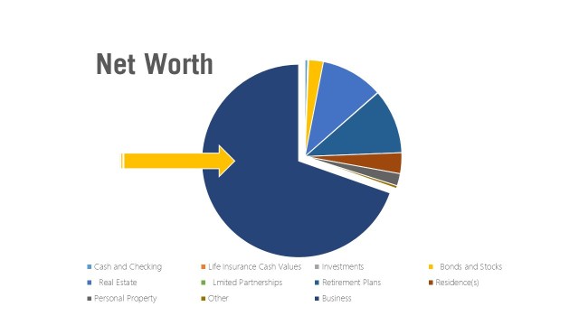 net-worth-with-business