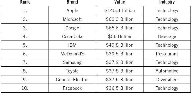Forbes-Valuable-Companies